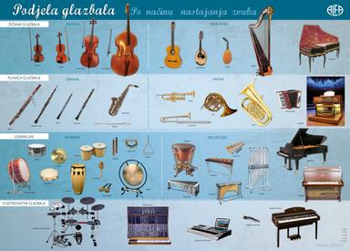 Glazbala simfonijskog orkestra.