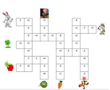 Zbrajanje i oduzimanje brojeva do 10