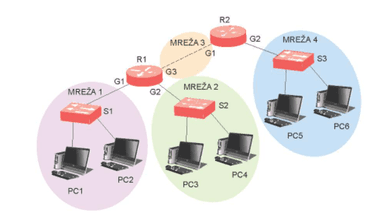Mrežni sloj - prezentacija