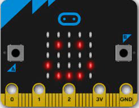 Strane svijeta-snalaženje u prostoru uz Micro:bit