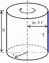 STATIKA_ ( Pappus – Guldinova  pravila )
