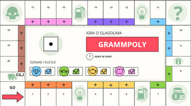 Igra o glagolima u četvrtom razredu osnovne škole