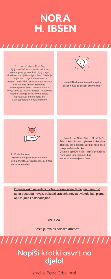 Nora, zadatci za analizu djela